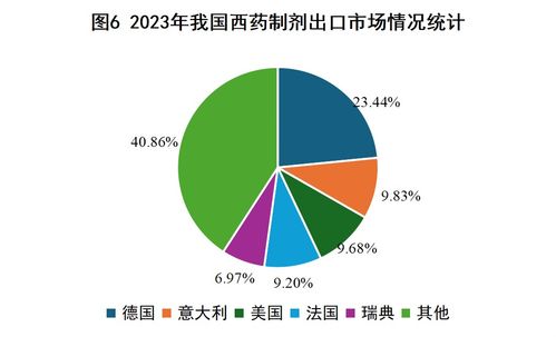 2023年我國西藥類產品外貿形勢簡析與展望 貿易經紀視角
