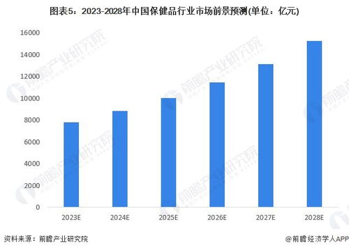 一米八公司獲保健食品銷售許可 馬云新布局背后，從貿易經紀到健康藍海