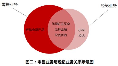 貿(mào)易經(jīng)紀(jì) 堅(jiān)守專業(yè)賽道，無需強(qiáng)制轉(zhuǎn)型