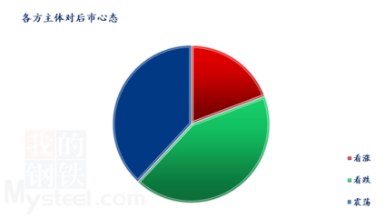 Mysteel解讀 消費(fèi)弱勢 豬價(jià)或持續(xù)磨底運(yùn)行