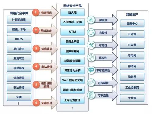 科創(chuàng)板網(wǎng)絡(luò)安全企業(yè)價(jià)值分析 網(wǎng)絡(luò)與信息安全軟件開發(fā)的市場前景與核心因素