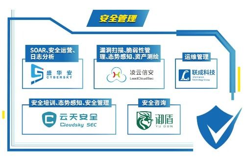 初鑒初創(chuàng) 中國網(wǎng)絡(luò)安全創(chuàng)業(yè)公司Hot51的發(fā)展之道