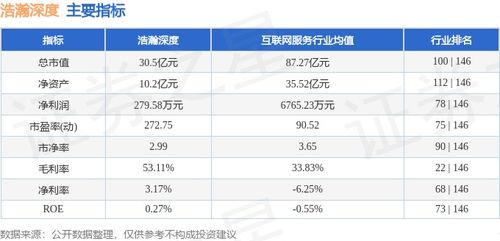 浩瀚深度周漲7%背后的冷思考 主力資金撤離揭示結(jié)構(gòu)性分歧